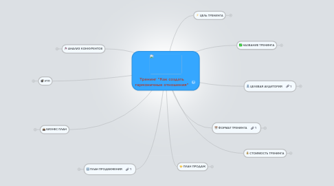 Mind Map: Тренинг "Как создать гармоничные отношения"