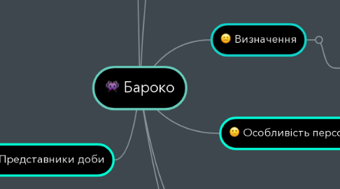Mind Map: Бароко