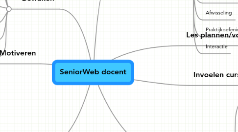 Mind Map: SeniorWeb docent