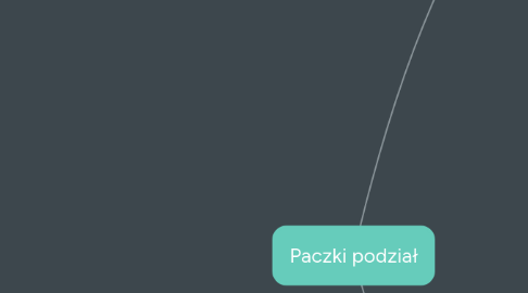 Mind Map: Paczki podział