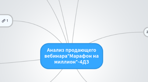 Mind Map: Анализ продающего вебинара"Марафон на миллион"-4ДЗ