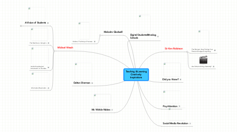 Mind Map: Teaching & Learning Creatively: Inspirations