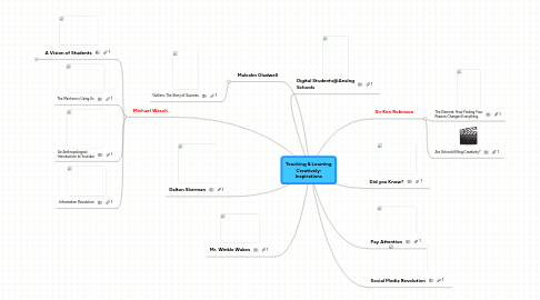 Mind Map: Teaching & Learning Creatively: Inspirations