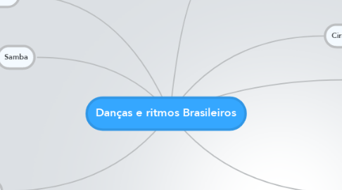 Mind Map: Danças e ritmos Brasileiros