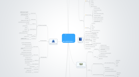 Mind Map: карта тренинга-вязание