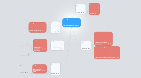 Mind Map: EXPRESIONES ARTÍSTICAS