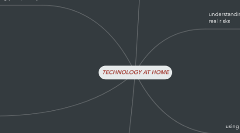 Mind Map: TECHNOLOGY AT HOME