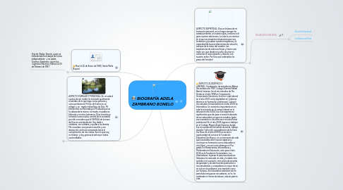 Mind Map: BIOGRAFÍA ADELA ZAMBRANO BONELO