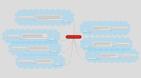 Mind Map: Danças e Ritmos Brasileiros