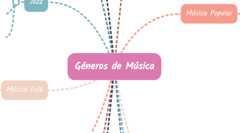 Mind Map: Géneros de Música