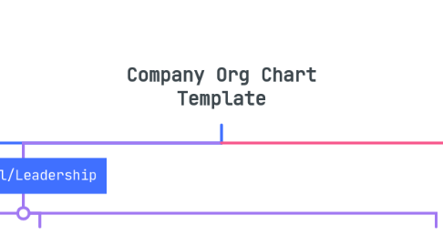 Mind Map: Company Org Chart Template