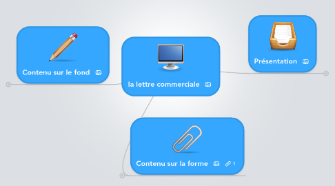 Mind Map: la lettre commerciale