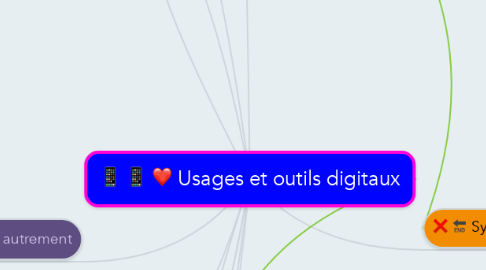 Mind Map: Usages et outils digitaux