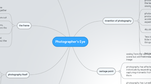 Mind Map: Photographer's Eye