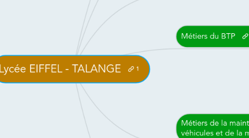 Mind Map: Lycée EIFFEL - TALANGE