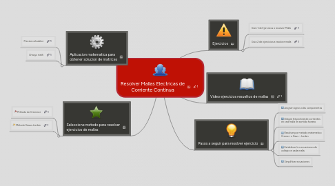 Mind Map: Resolver Mallas Electricas de Corriente Continua