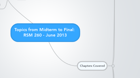 Mind Map: Topics from Midterm to Final:  RSM 260 - June 2013