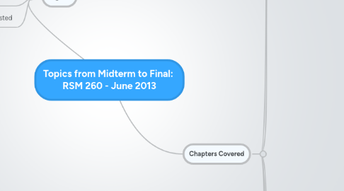 Mind Map: Topics from Midterm to Final: RSM 260 - June 2013