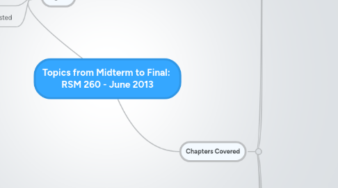 Mind Map: Topics from Midterm to Final:  RSM 260 - June 2013