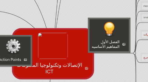 Mind Map: الإتصالات وتكنولوجيا المعلومات ICT