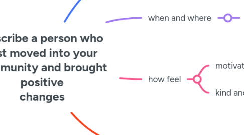 Mind Map: Describe a person who just moved into your community and brought positive changes