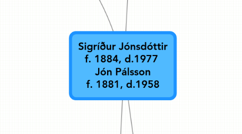Mind Map: Sigríður Jónsdóttir f. 1884, d.1977 Jón Pálsson f. 1881, d.1958