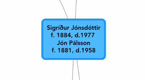 Mind Map: Sigríður Jónsdóttir f. 1884, d.1977  Jón Pálsson f. 1881, d.1958