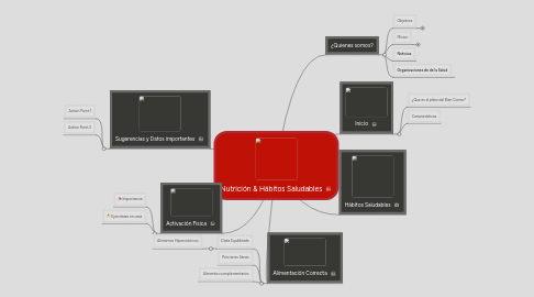 Mind Map: Nutrición & Hábitos Saludables