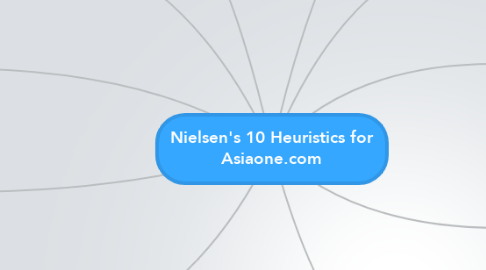 Mind Map: Nielsen's 10 Heuristics for Asiaone.com