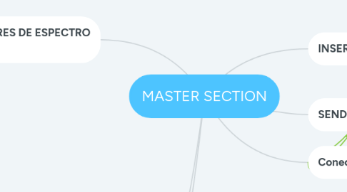 Mind Map: MASTER SECTION