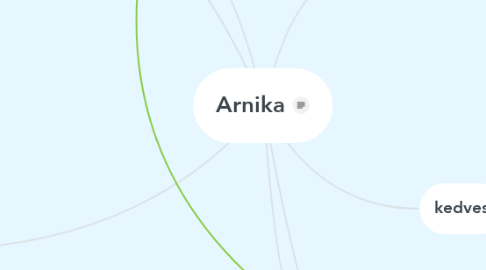 Mind Map: Arnika