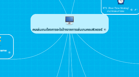 Mind Map: คนเล่นเกมต้องการอะไรบ้างจากการเล่นเกมคอมพิวเตอร์