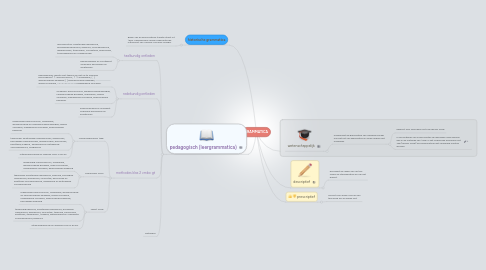 Mind Map: GRAMMATICA