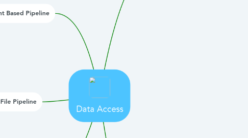 Mind Map: Data Access