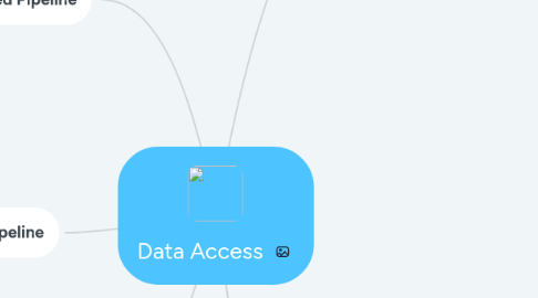 Mind Map: Data Access