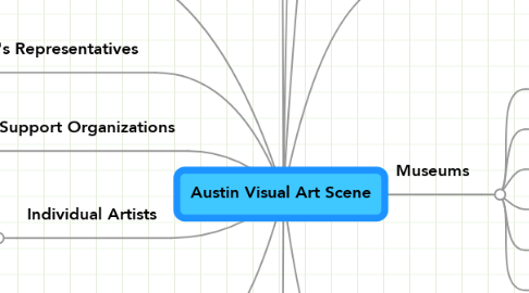Mind Map: Austin Visual Art Scene
