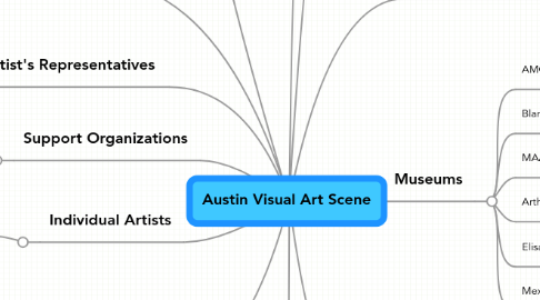 Mind Map: Austin Visual Art Scene