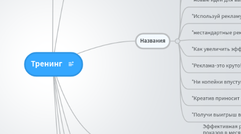 Mind Map: Тренинг