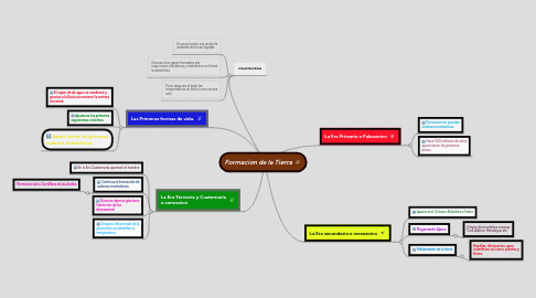 Mind Map: Formacion de la Tierra