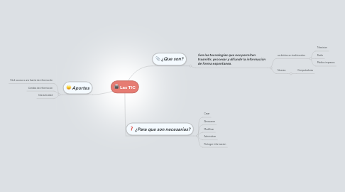 Mind Map: Las TIC