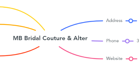 Mind Map: MB Bridal Couture & Alter
