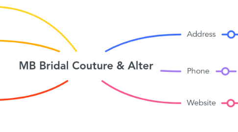 Mind Map: MB Bridal Couture & Alter