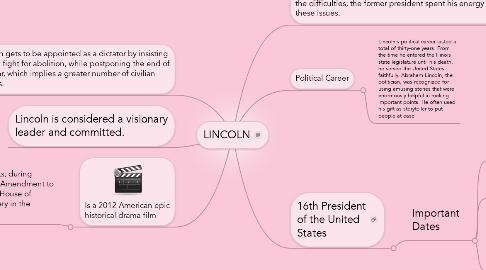 Mind Map: LINCOLN