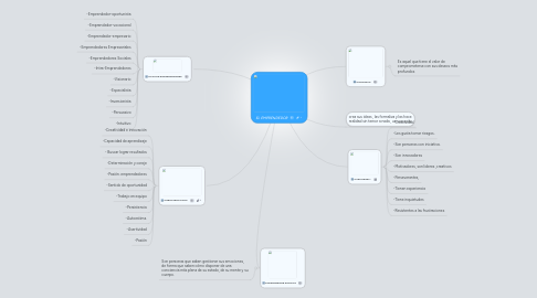 Mind Map: EL EMPRENDEDOR