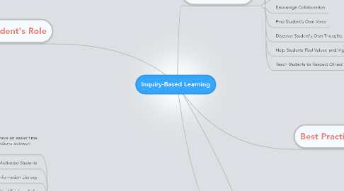 Mind Map: Inquiry-Based Learning