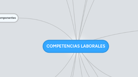 Mind Map: COMPETENCIAS LABORALES