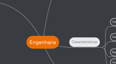 Mind Map: EnsinaSus