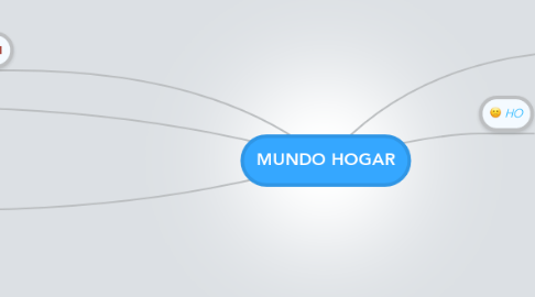 Mind Map: MUNDO HOGAR