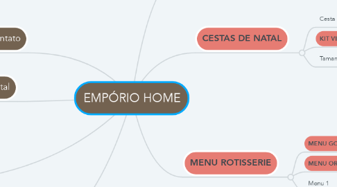 Mind Map: EMPÓRIO HOME