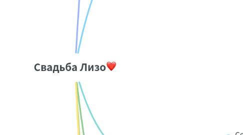 Mind Map: Свадьба Лизо❤️